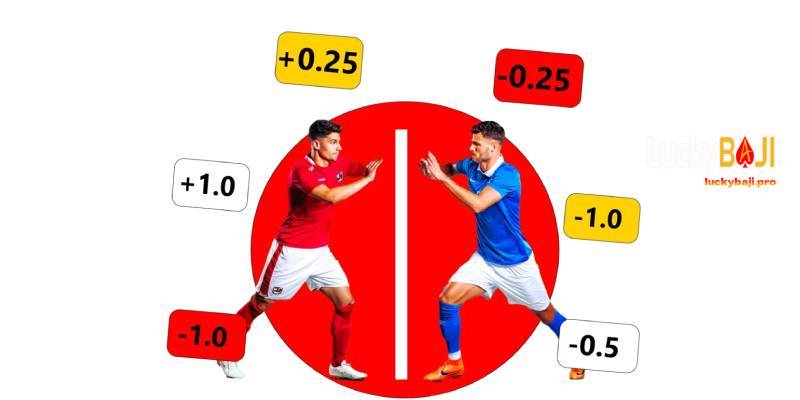 How Score Adjustments Affect Settlement